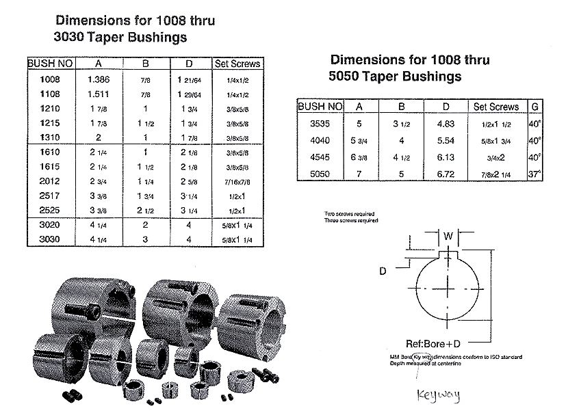 Cast and Steel Taper Bushing with ISO9001